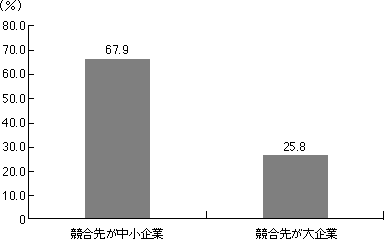 第1-1図　中小企業の景況感の推移〜年央以降頭打ち〜