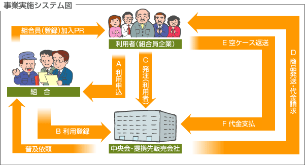 事業実施システム図